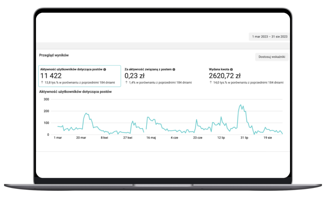 Case study: Ośrodek wypoczynkowy