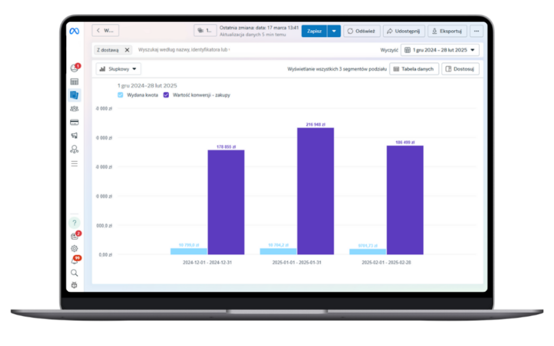 Case study: Sklep internetowy z branży zoologicznej