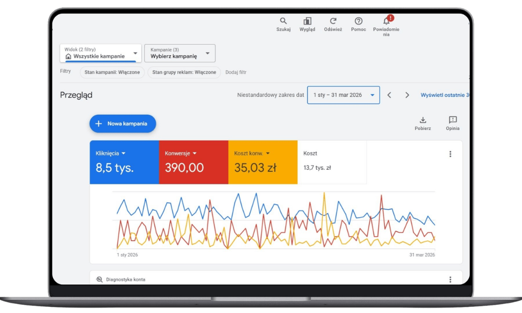 Case study: Branża medyczna